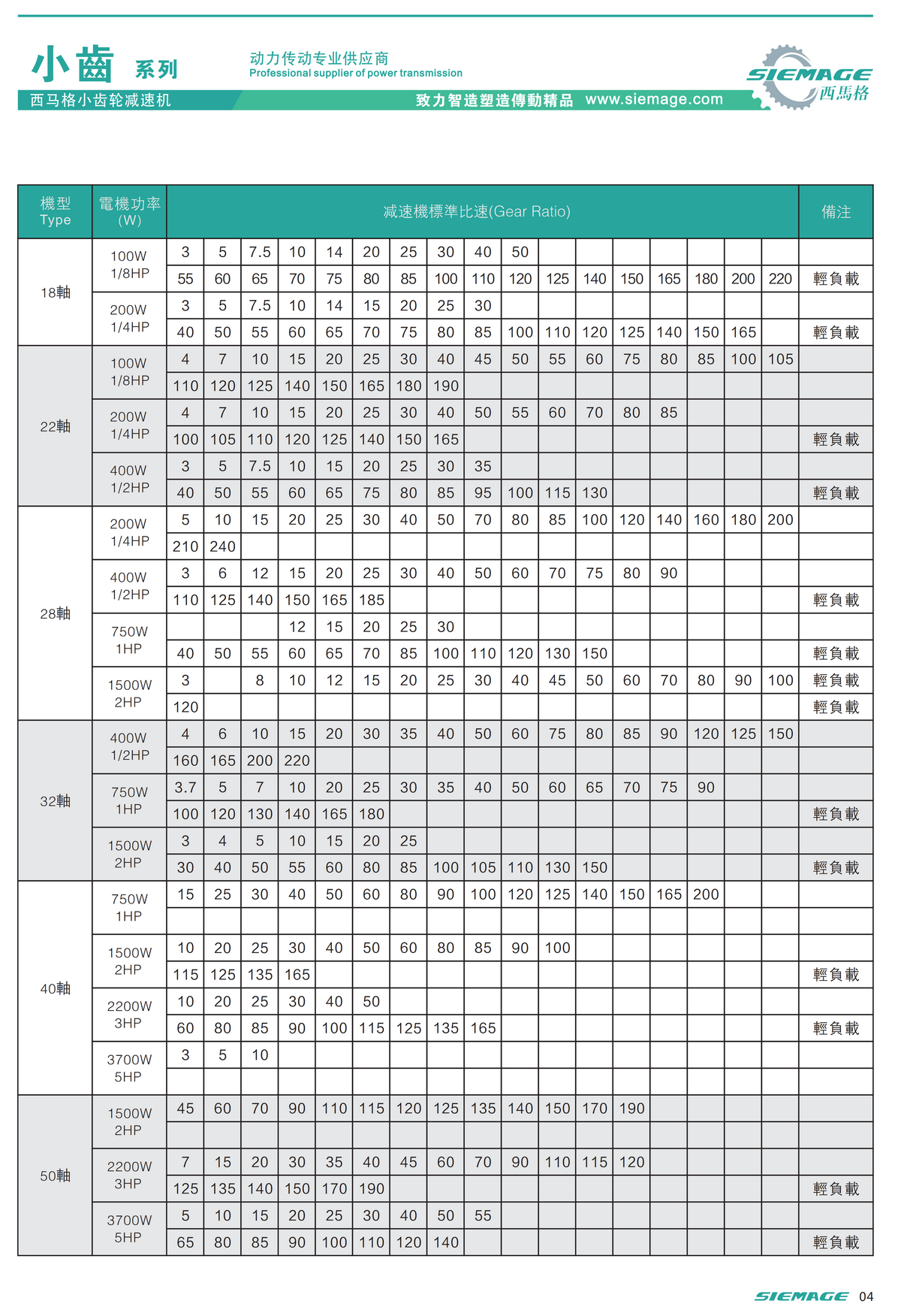 西馬格小齒減速機技術參數(shù) 