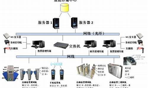 景区售票系统硬件是什么_景区售票系统包含什么内容