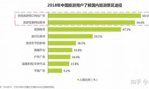 景区推荐系统的现状_景区推荐系统的现状分析