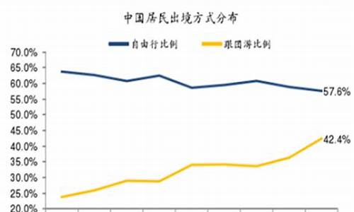 自由行和跟团行哪个划算_自由行和跟团行哪个划算一点