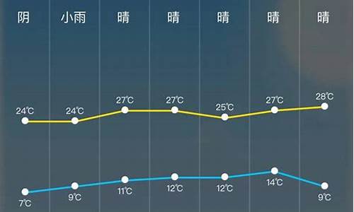 今日天气24小时预报查询太原_今日天气24小时预报查询