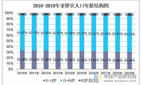 菲律宾人口_菲律宾人口相当于中国哪个省