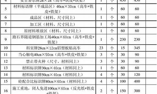 景区标识牌清单明细表_景区标识牌清单明细表格