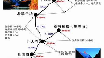 旅游路线介绍简短_旅游路线介绍简短英语