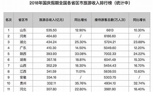 旅游景点门票收入按服务业_景区门票收入属于什么服务