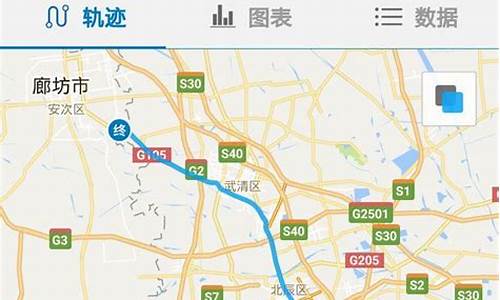 天津短程骑行路线_天津短程骑行路线图