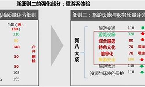 景区景点等级划分依据_景区景点等级划分依据是什么